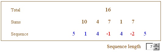 Signs and Sums in a Sequence