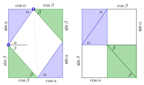 sine of the sum in rhombus