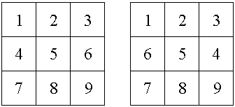 problem of swapping rows and columns