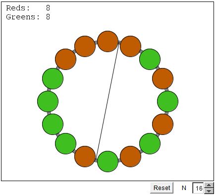 Counting Chips On a Circle