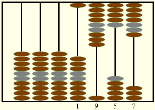 Abacus in various number systems