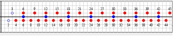 Common Multiples illustration