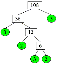 A factor tree for 108, #3