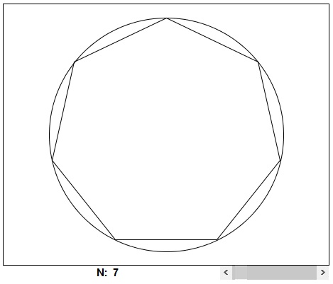 Estimating Circumference of a Circle