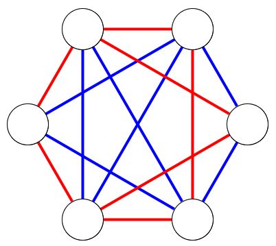 Golomb's example of a 6-node graph with 14 edges