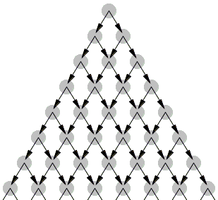 graph on dots in triangular configuration