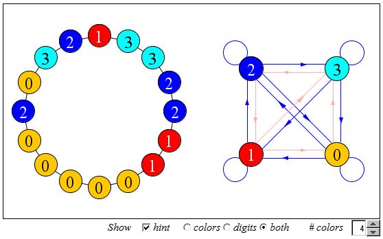 A Universal Coloring, 4 colors