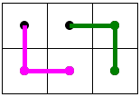 2 right tromino make a 2x3 board