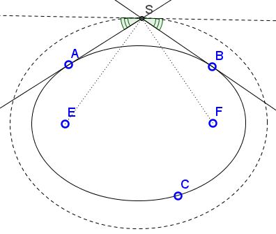 angle bisector in ellipse