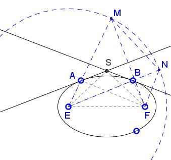 angle bisectors in eliipse I - solution