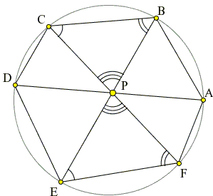 six points on a circle with three chords concurrent