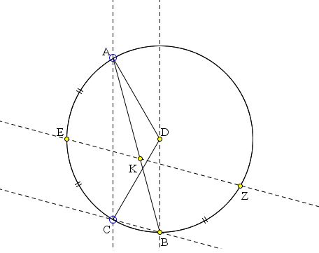 circle division