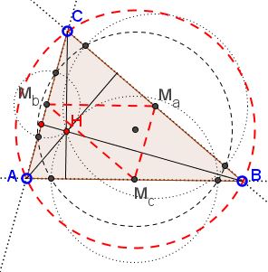 circles through the orthocenter