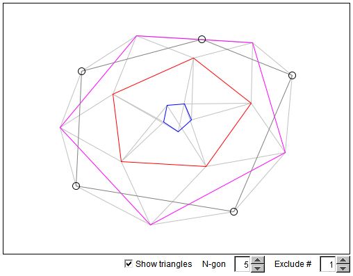 Douglass' theorem