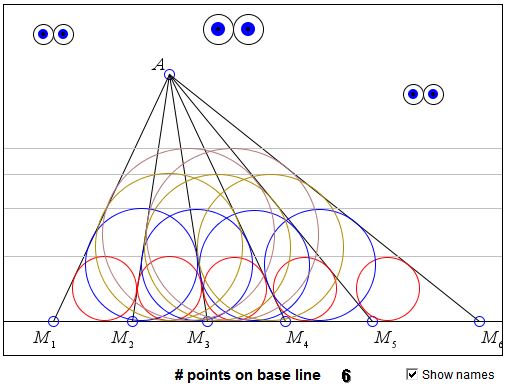 Equal incircles theorem, the case of four layers