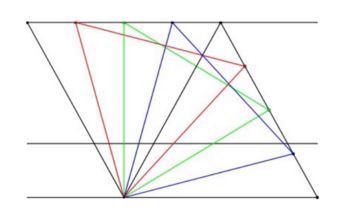 Equilateral Triangle on Parallel  Lines II