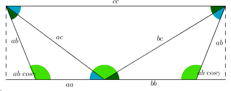 the law of cosines, obtuse case - PWW