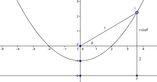 definition of parabola