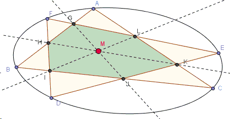 wo triangles inscribed in a conic