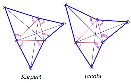 Kiepert's and Jacobi's Theorems
