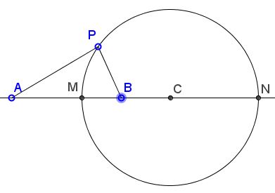 Apollonius' circle