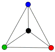 complete graph K4