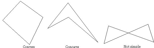 Classification Of Quadrilaterals