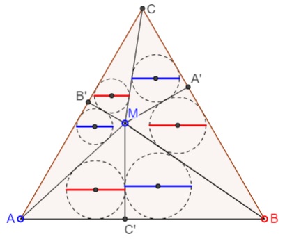 six incircles