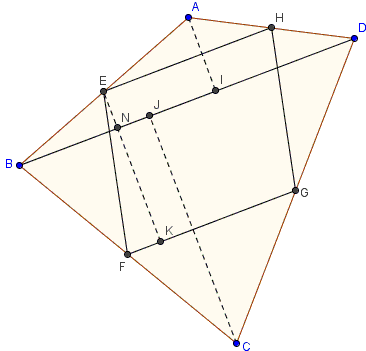 Area of Varignon's parallelogram