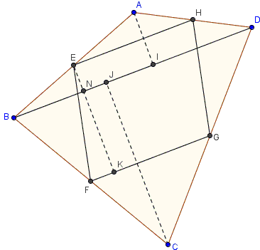 Area of Varignon's parallelogram