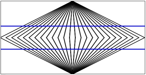 Wundt illusion