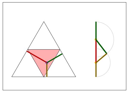 probability of three pieces of a stick form a triangle