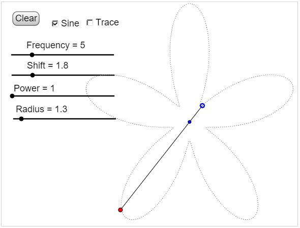 Equichordal point