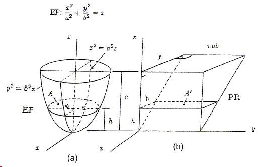 Volume of elliptic paraboloid by the Cavalier-Zu generalized principle