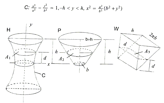 Volume of hyperboloid of one sheet by the Cavalier-Zu generalized principle