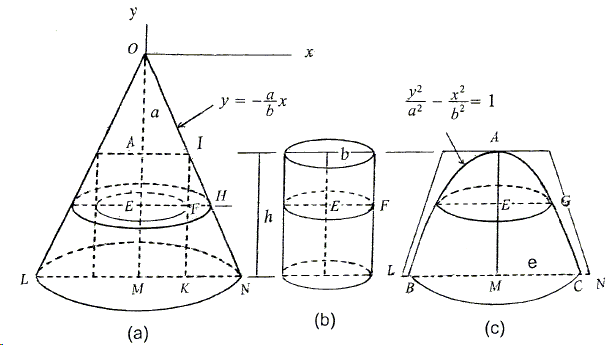 Volume of hyperboloid of two sheets by the Cavalier-Zu generalized principle