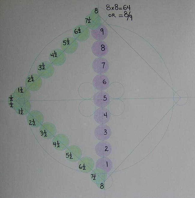 squaring circle by Wendy Mercer