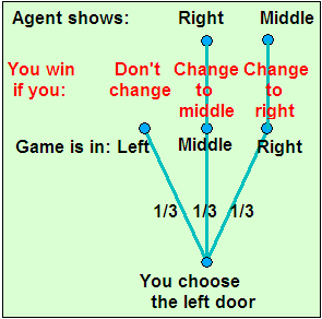 simplified tree diagram