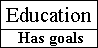 Education has goals