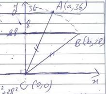 Area of Isosceles Triangle, solution 1