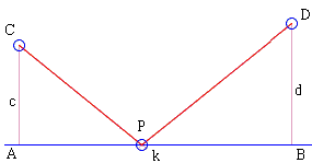 illustration for Huygens' problem