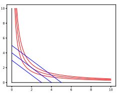 Minimum under Two Constraints, proof