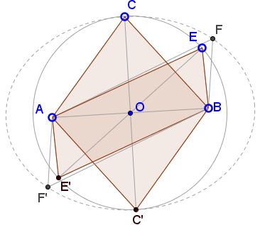 Perimeters of Parallelogram And Rhombus, proof 2