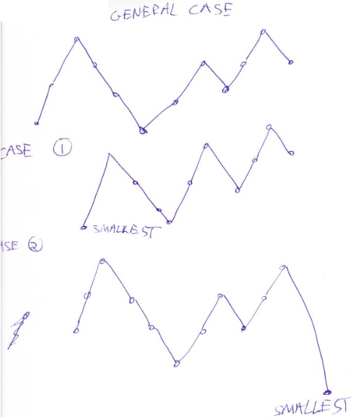 Six Numbers, Three Inequalities, Bogdan's proof, #1