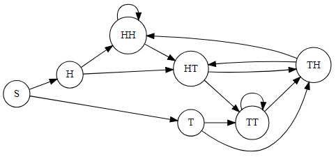 Markov chain for one coin tossing, Markov chain