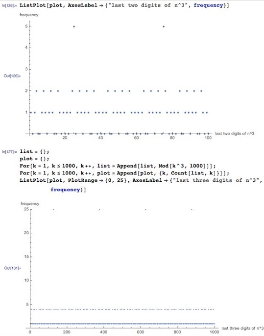 Probabiliy of a Cube Ending with 11, illustration