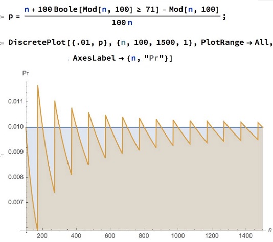 Probabiliy of a Cube Ending with 11, illustration by N N Taleb