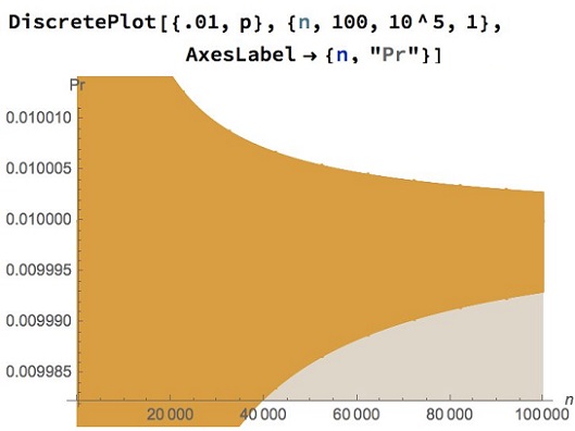 Probabiliy of a Cube Ending with 11, illustration by N N Taleb, #2