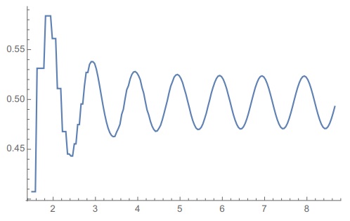 asymptotic behavior in Group Russian Roulette