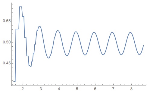 asymptotic behavior in Group Russian Roulette